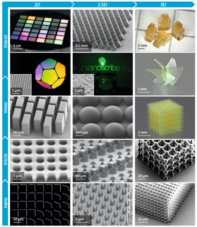 nanoscribe capabilities